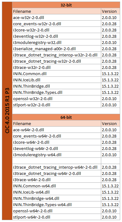 versions_2015R1.PNG